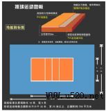 �Ϻ�pvc�ذ�S�ҡ�����pvc�\�ӵذ塢�������z�\�ӵذ�(�D)