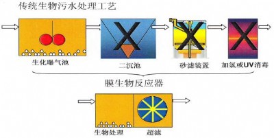 Ĥ���ﷴ�������g�M�й��I��ˮ̎��